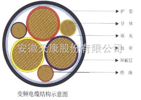 变频电缆执行标准