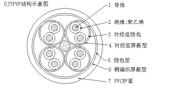 F46护套电子计算机用电缆计算机电缆