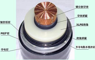 ZR-YJV22-10kV 交联聚乙烯绝缘阻燃聚乙烯护套电力电缆