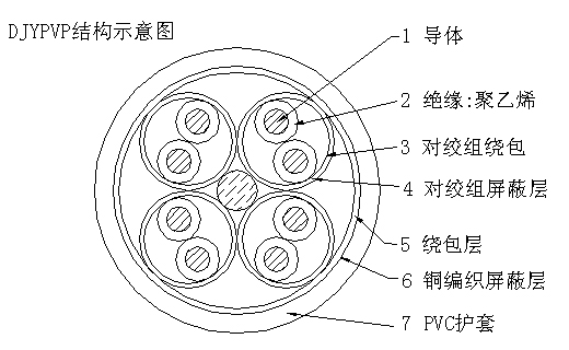 阻燃型计算机电缆规格