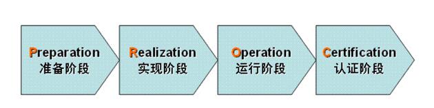 东莞ISO9001认证办理