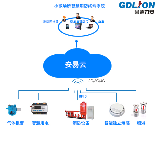 智慧消防平台