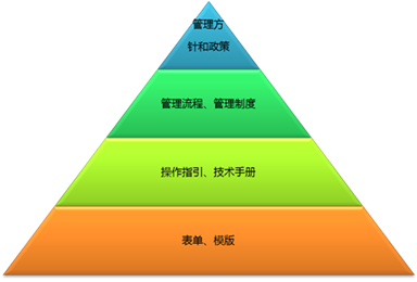 咨詢到位 快捷輔導(dǎo) 揭陽ISO27001認(rèn)證標(biāo)準(zhǔn)