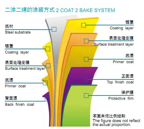 55%镀铝锌烨辉彩涂卷价格