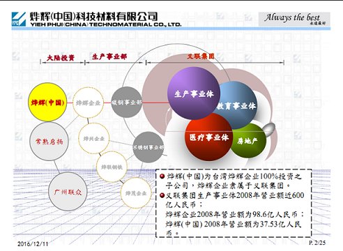 55%镀铝锌烨辉彩涂卷价格