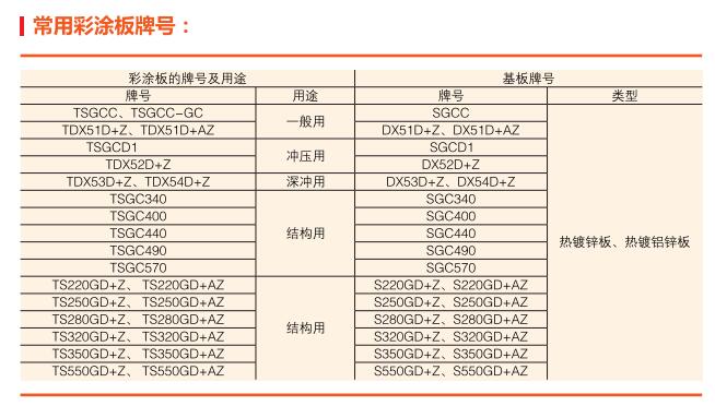 TDX51D+Z马钢彩钢板卷加工