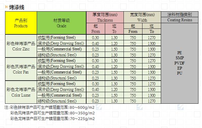 湖南烨辉彩钢板经销商