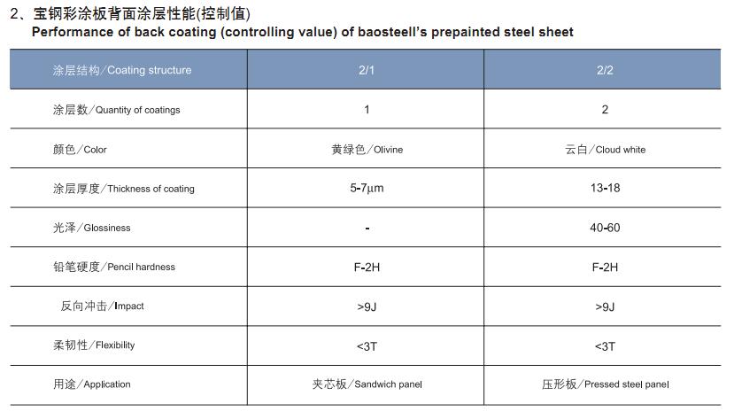 宝钢股份宝钢彩钢卷价格优惠