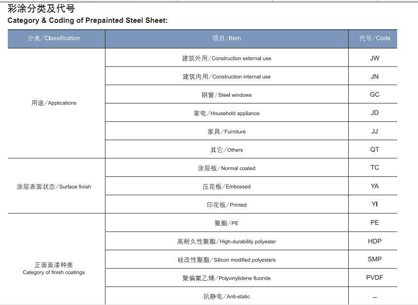 锌镁铝合金