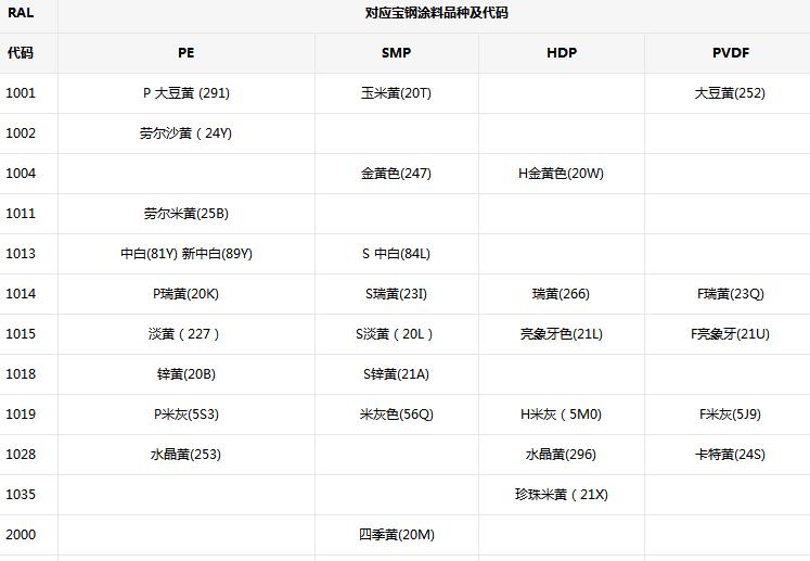 销售宝钢彩钢卷出售