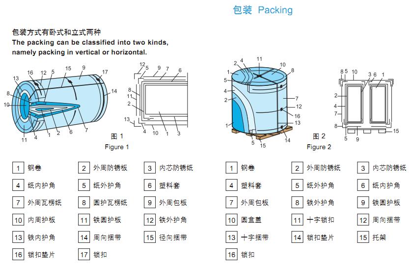 氟碳涂层宝钢彩钢卷