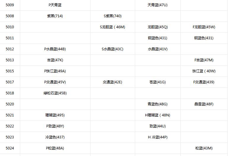 镁阳极铝阳极锌阳极