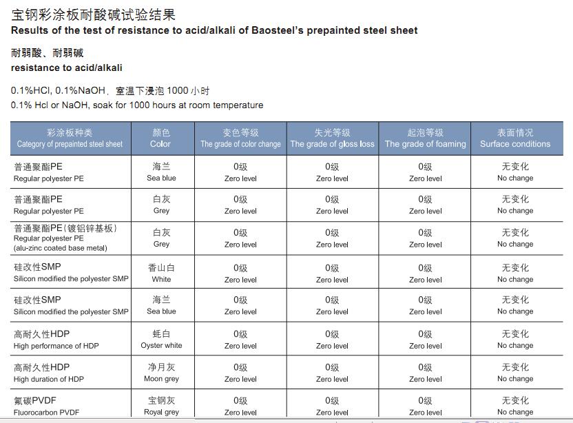 宝钢彩钢卷总经销