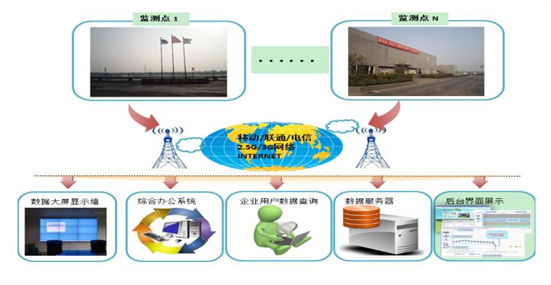 东莞恶臭监测系统厂家