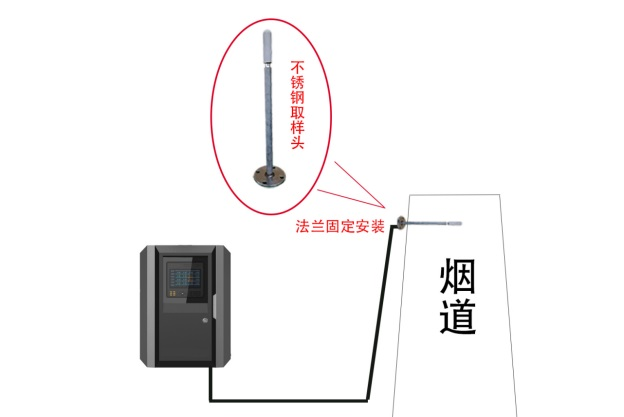 宁波氮氧化物在线监测系统