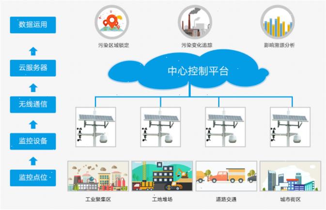 标准网格化空气站价格