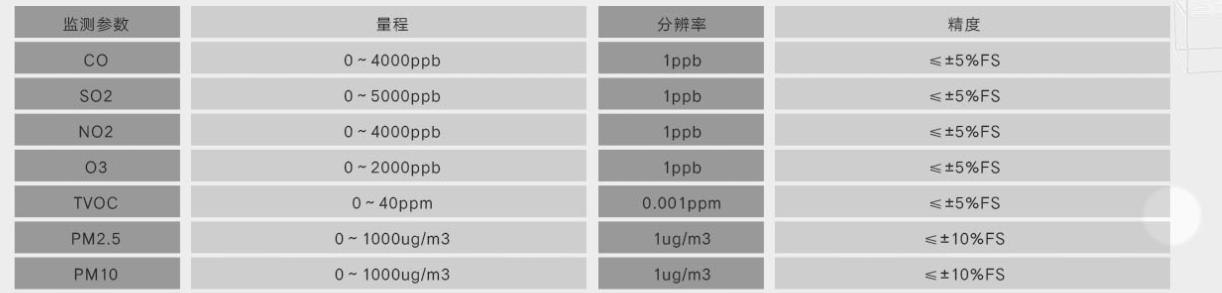 大气网格化监测系统批发品牌