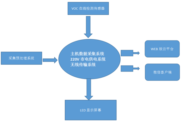 佛山泵吸式VOCs在线监测设备规格