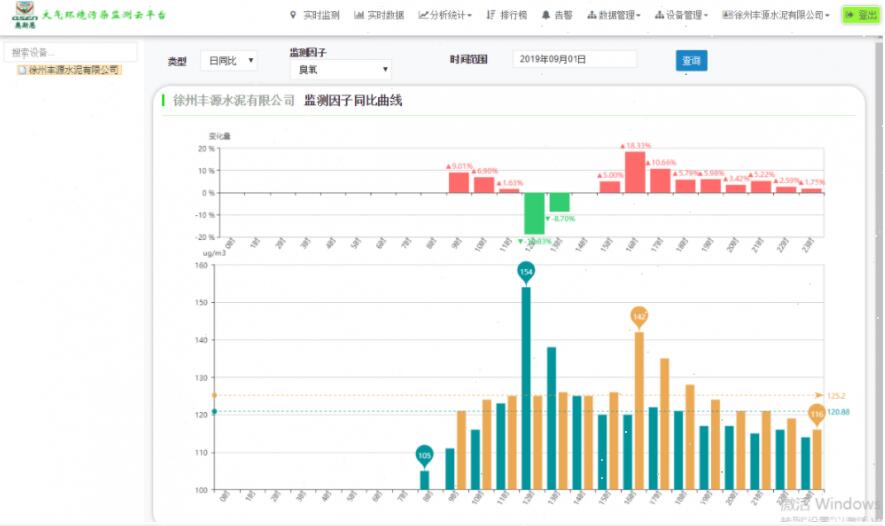 武汉全新网格化空气站品牌 气体检测仪 欢迎来电洽谈