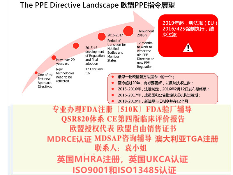 宁德办理瑞士代表的要求