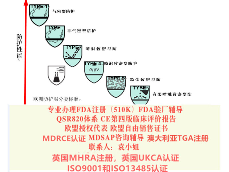 CE MDR认证 南平2017/745厂家