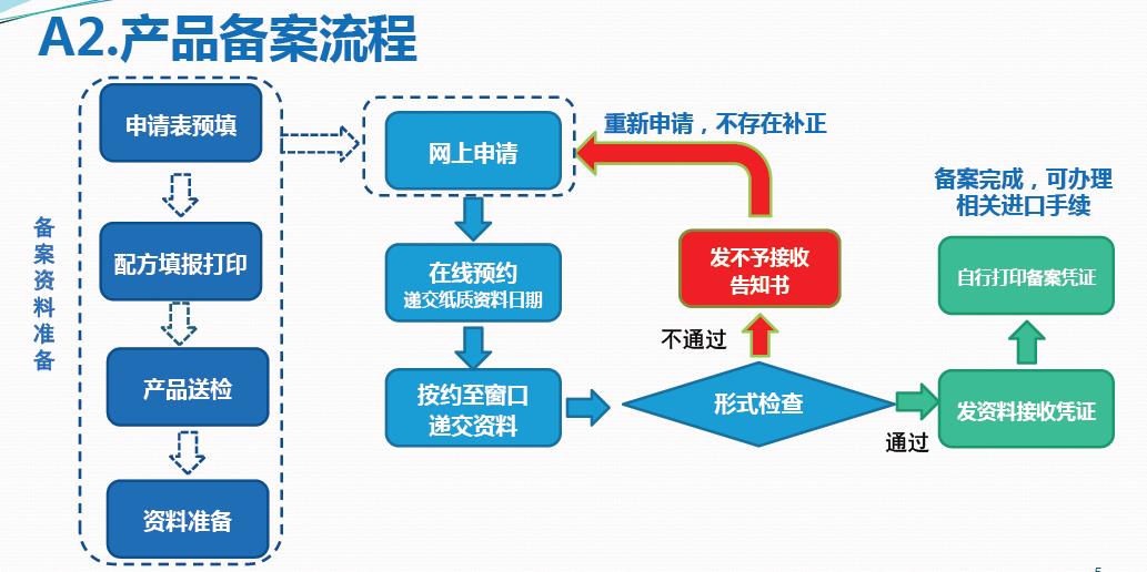 西安专业从事进口化妆品备案咨询