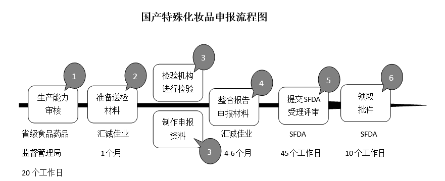 太原专业的进口化妆品申报代理注册 欢迎咨询