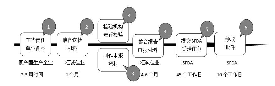 上海专业从事进口化妆品备案检测