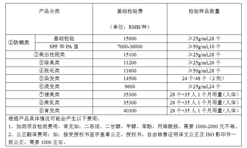 上海化妆品批件办理机构