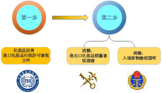 西安专业从事进口化妆品备案咨询 欢迎致电