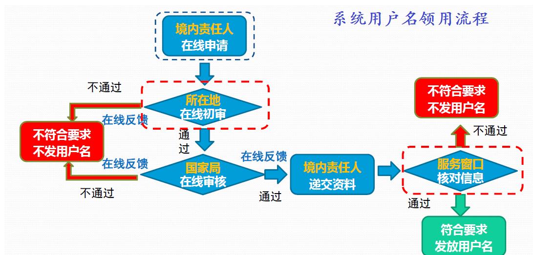 合肥进口非特化妆品申报注册