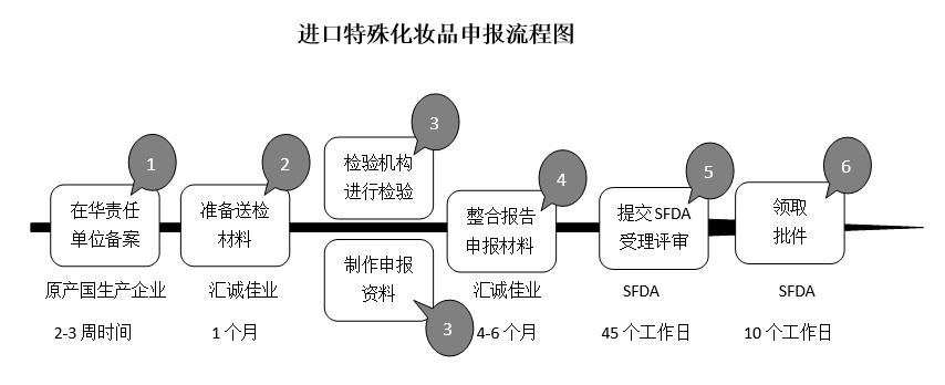 德国化妆品批件办理价格