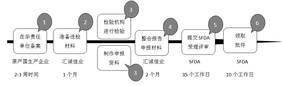 西安专业从事进口化妆品备案咨询