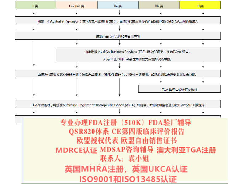 天津办理瑞士代表的公司