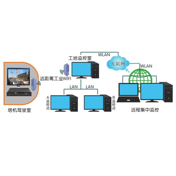 可实时采集工作状况 吊钩装置 上饶塔吊可视化系统