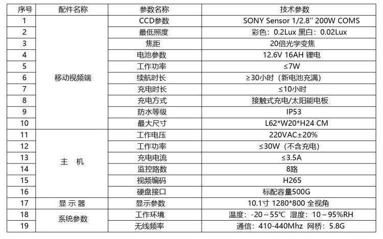 起重机监控器