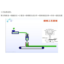 专业的熔喷布生产设备