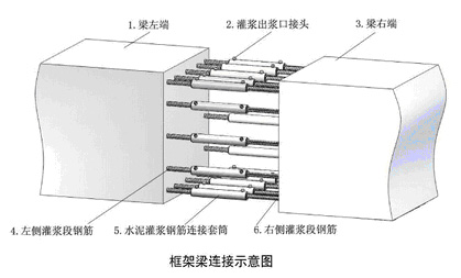 常德装配式桥梁套筒灌浆料