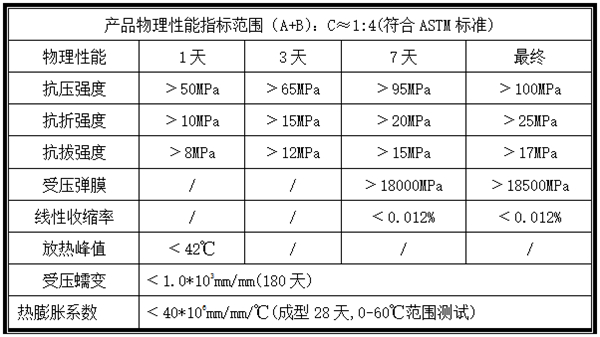 西宁环氧灌浆料