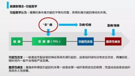 北京智能健康管理设备报价