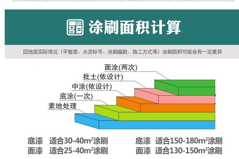 厂房环氧地坪漆