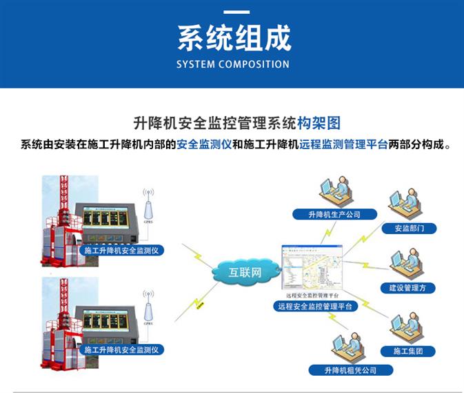 南阳升降机监控