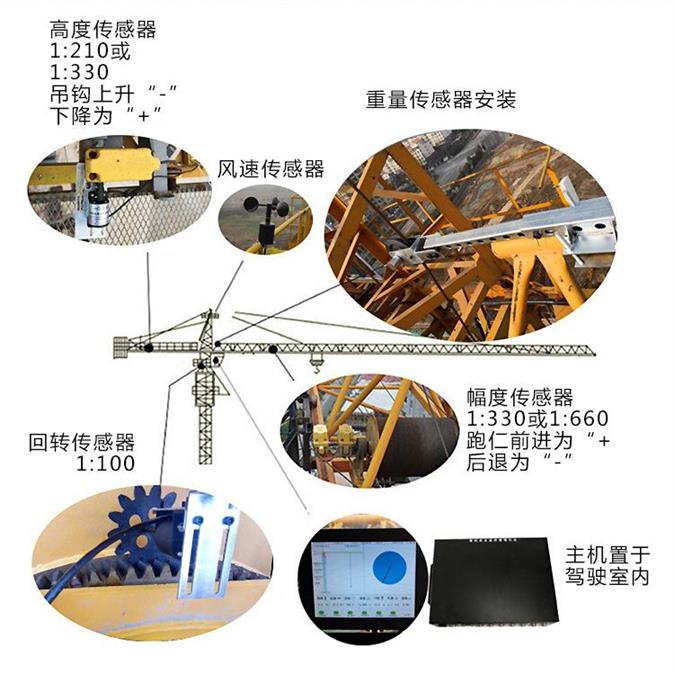 重庆塔机安全监控系统