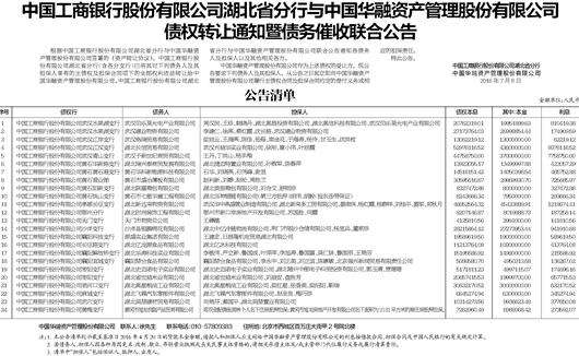 丽江市开发投资公司债权催收公告