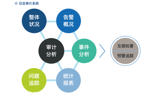 银川信息系统网络安全防护