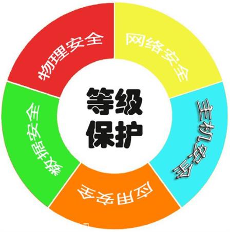 上海财务系统等保公司