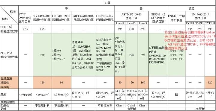 南宁医用外科口罩EN14683检测周期和费用