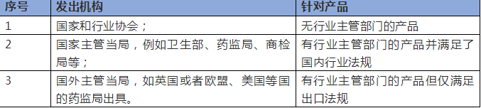 郑州办理FDA510K费用和周期