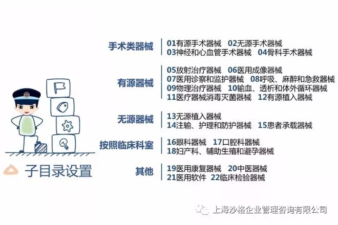 宿迁贸易公司可做ISO13485电话