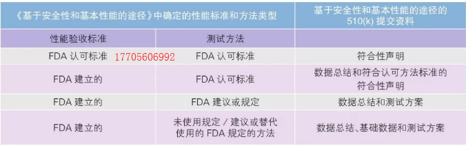 成都做MDRCE欧代